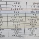 동해선거제역 이미지