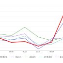 STX중공업(주) 이미지