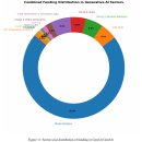 [소상공인 국비지원][6/1] 스마트 스토어 매출향상 실전(기본) | 소상공인이 무료 ChatGPT로 온라인 매출 키우고, AI 시대에 ‘선택받는 가게’ GEO 완전 정복 로드맵...