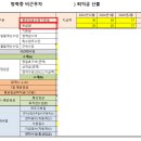 퇴직금 산출 시 평균임금산정기준일, 유급일 문의 이미지