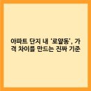 동은아이유치원 | 아파트 단지 내 ‘로얄동’, 가격 차이를 만드는 진짜 기준