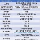 운정스타필드공인중개사사무소 | 파주 빌라 매매 운정 신도시 당하동 헤리티지 정원 테라스 주택 매물