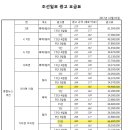 신문 지면 광고 가격표 이미지