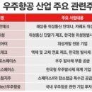 우주3호 이미지