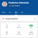 리그앙이 진짜 찾아볼수록 워라벨 개지림 이미지