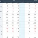대성산업(주)대성주유소 | 대성산업, 거래대금 3600억 폭발적 상승