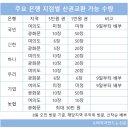 테헤란로202 이미지