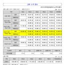 23년도 천안 고향의집(공동생활가정,병설 재가노인복지센터) 이용료 이미지