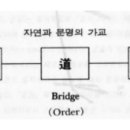 중용 21장 진실함과 밝음 이미지