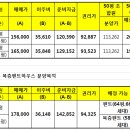 장기주공아파트 이미지