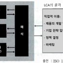 일본 포장기술편람(사람과 환경을 배려한 포장) - 18 LCA, CFP 등과 포장 이미지