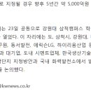 동해에너지산업