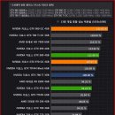 그래픽카드 대란 (with중고나라) 이미지