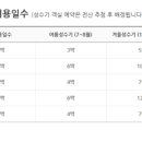 블리스힐 유스호스텔 이미지
