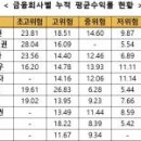 주식회사 정성팜 이미지