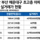 LCT해운대뷰공인중개사사무소 이미지