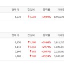 에스엘생명과학 이미지