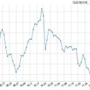 주식회사 대유 이미지