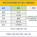 기다려지는 아시안게임야구... 이미지