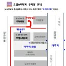 오킴스피부과의원 이미지