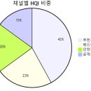 [데이터 X 디자인씽킹] 혁신을 디자인하는 문제해결법 | 리크루팅 스토리텔링 텍스트와 분석·도식화·대화체 재구성을 진행