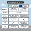 신한사랑약국 이미지