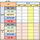 이마트24R구리시장점