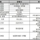 성기호전통발효연구소 이미지