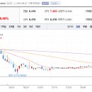 주식회사 태양석유 태양주유소 네이버블로그