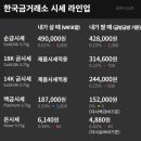 2024년 10월 5일 국내 순금시세 & 은시세 & 플래티늄시세 이미지