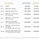 다모드림의원 이미지