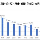 신반포7차아파트 이미지