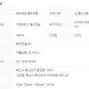 태화현대1차아파트 네이버블로그