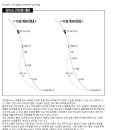 감성돔 밤낚시에서의 전유동 채비 활용법 이미지