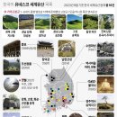 광주003 | 세계유산-003. 대한민국의 유네스코 세계유산 목록과 현황