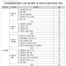 스마트 행정사 이미지
