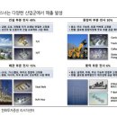 370071 네이버블로그