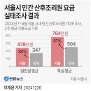 2024년 12월 27일 금요일 간추린 뉴스