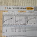 위소아청소년과의원 이미지