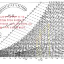 습공기선도-재열기 있는 냉방 이미지