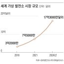 한울1 태양광발전소 이미지