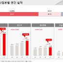 2. 롯데렌탈 - 수급의 변화 이미지