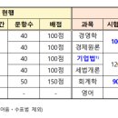 2025년 공인회계사 시험제도 개편안 이미지