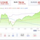 엠케이솔루션 - 화성시 31만세로 988-3 | 엠케이솔루션