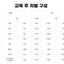 필라테스(오후반) 이미지