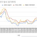 파란주유소 이미지