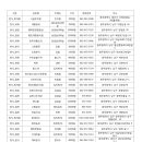명가돌솥설렁탕 | 광주 맛집 착한가격업소(음식점) /광산구, 북구, 동구, 서구, 남구