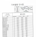 주식회사지에프에스