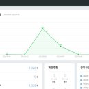 애드워크