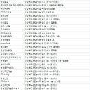 씨엔지용역